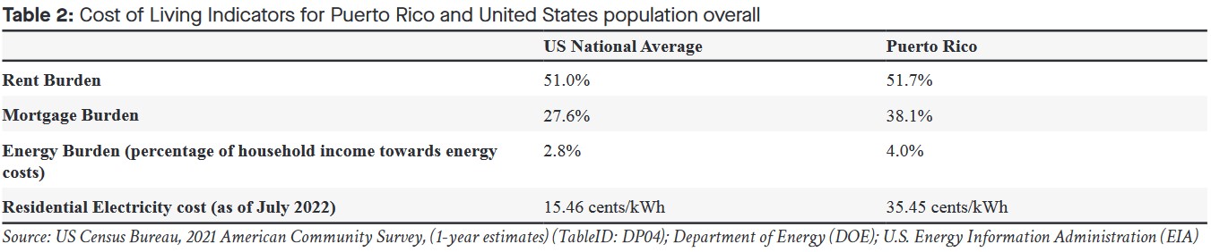 Pervasive Poverty In Puerto Rico: A Closer Look 